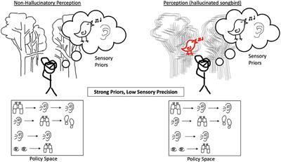 Computational Mechanism for the Effect of Psychosis Community Treatment: A Conceptual Review From Neurobiology to Social Interaction